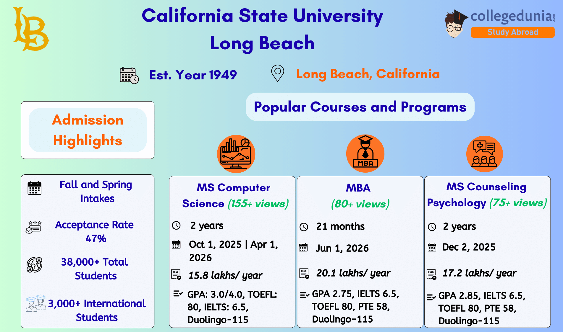 california_state_university_long_beach_admissions