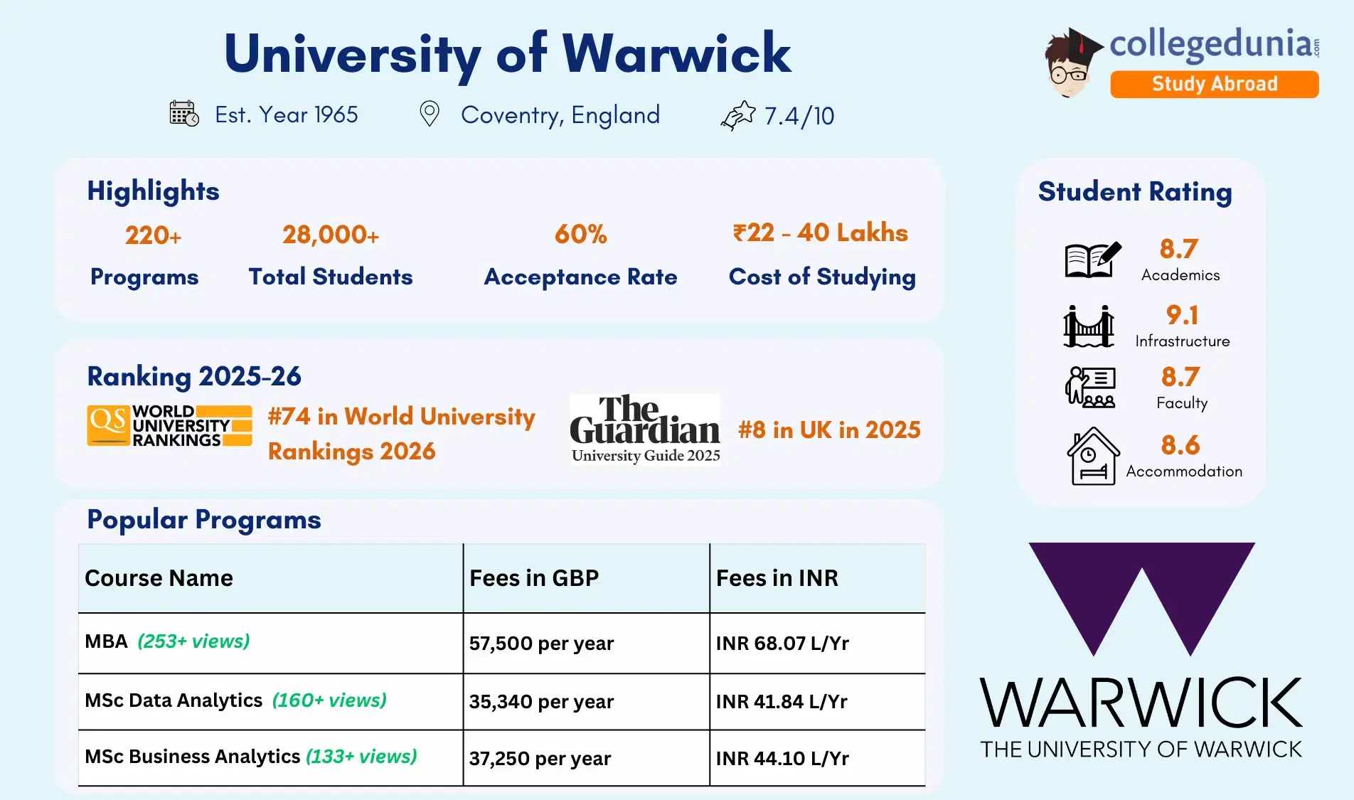 university_of_warwick