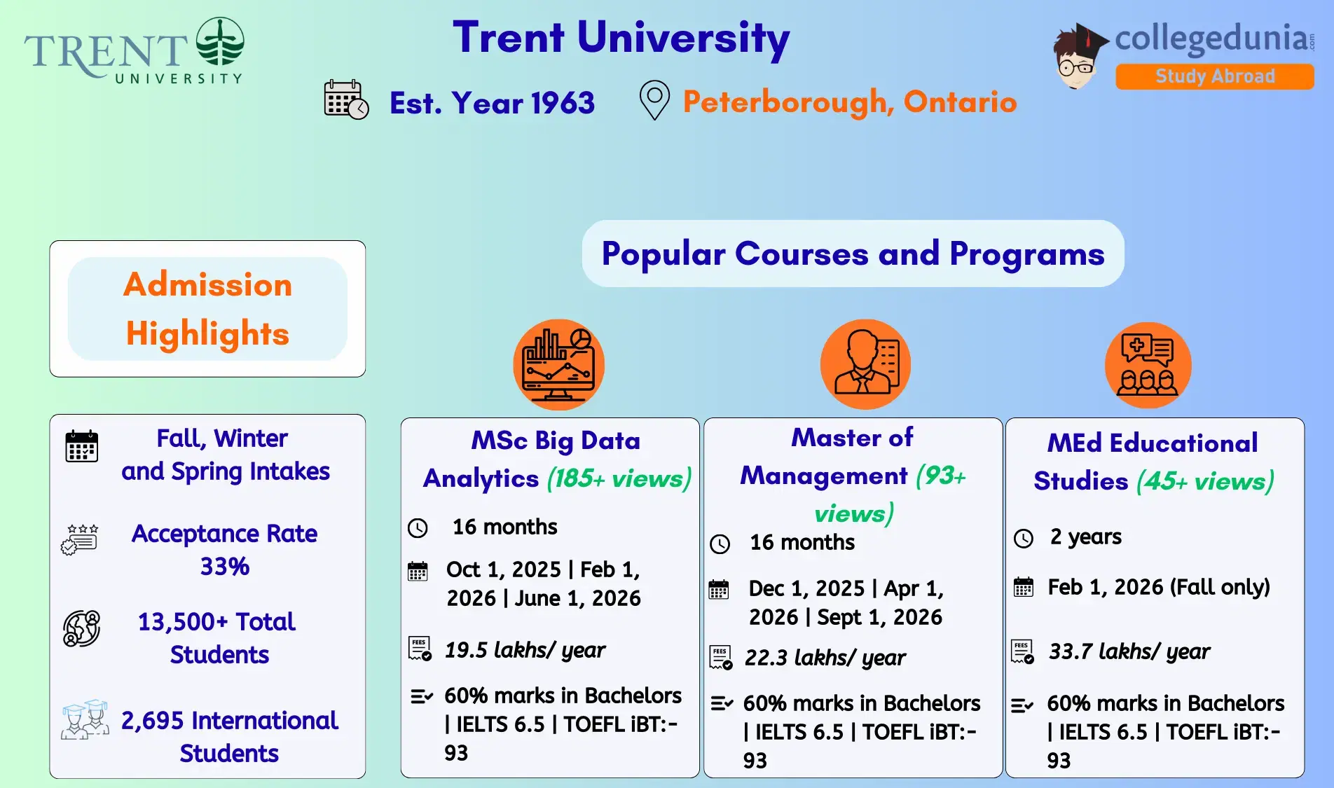 trent_university_admissions