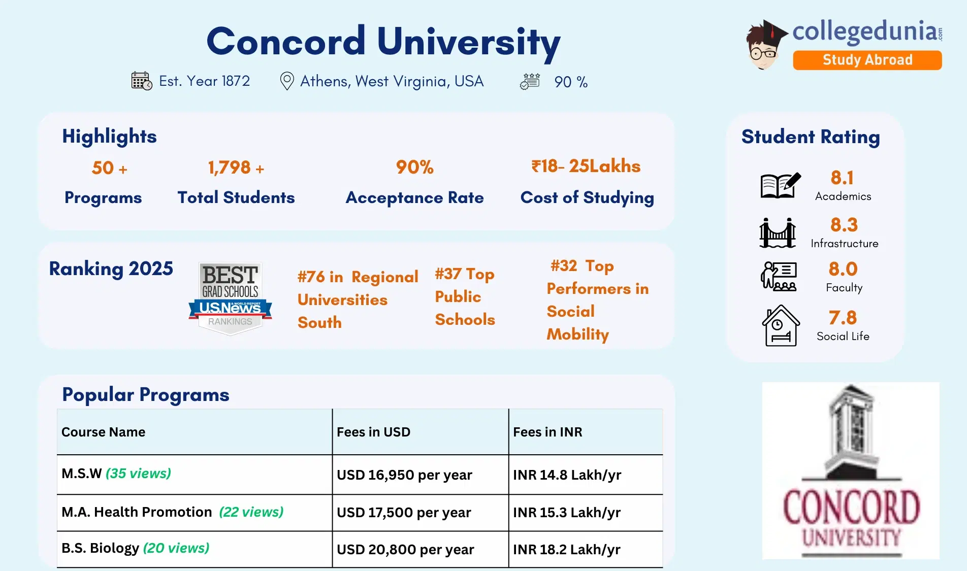 Concord_University