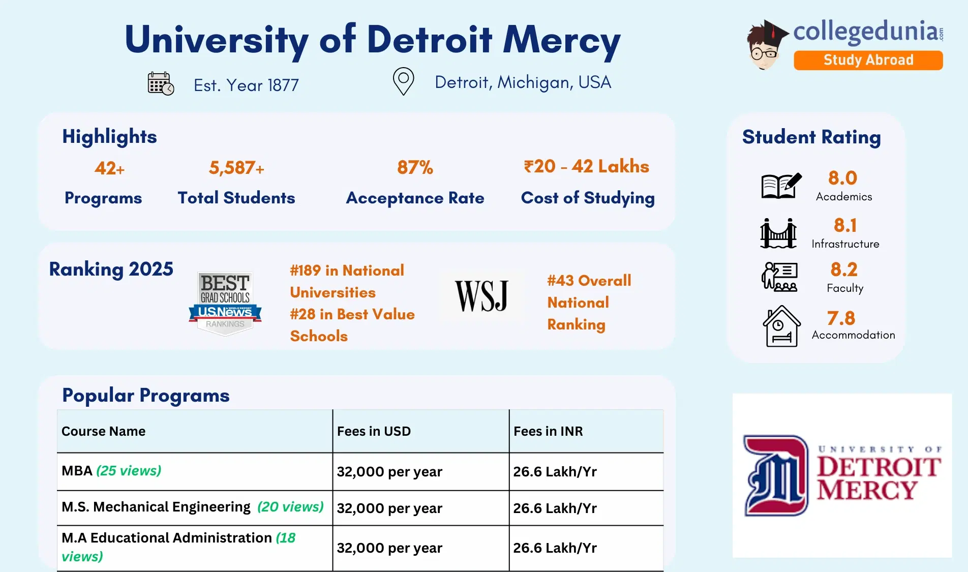 University_of_Detroit_Mercy