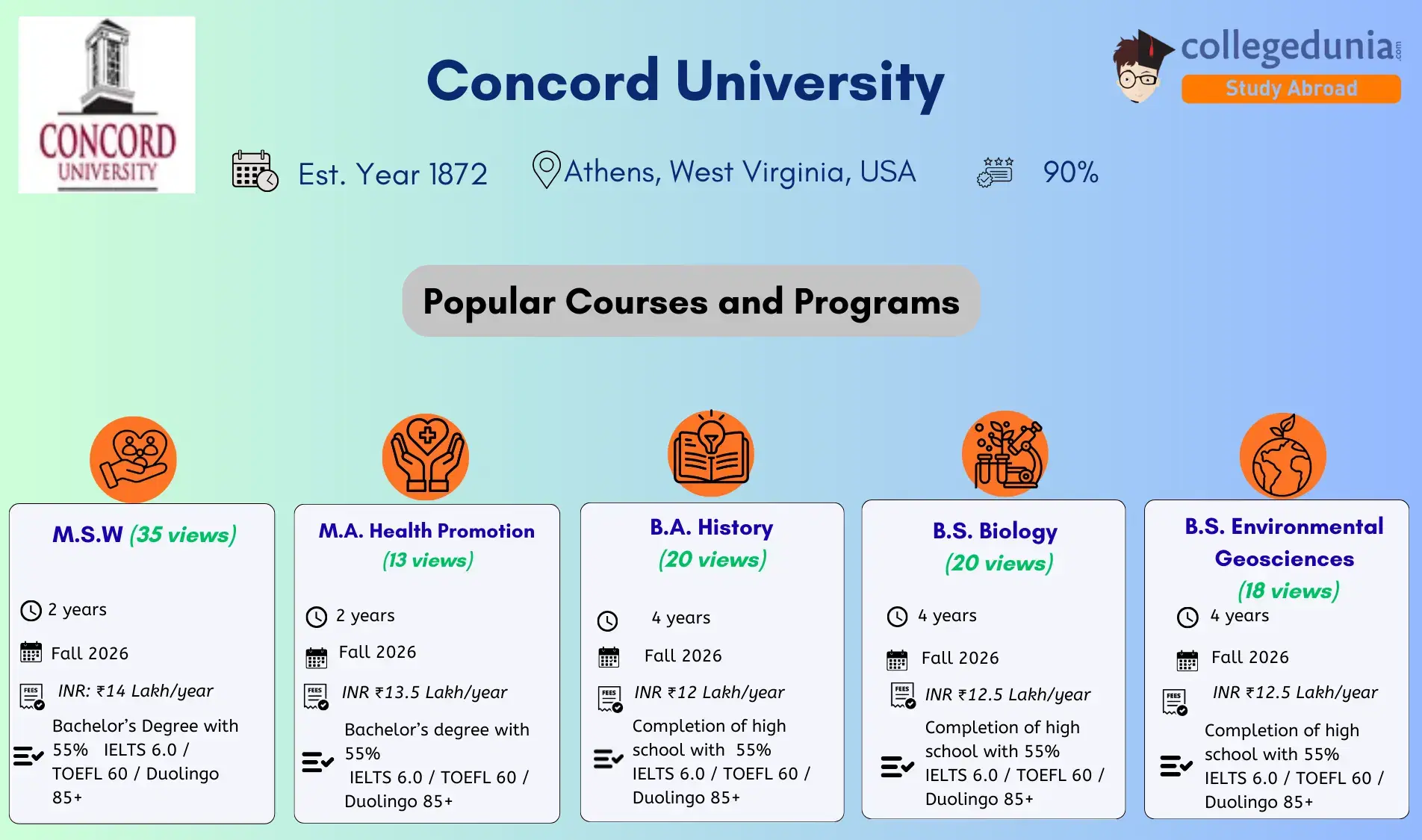 Concord_University_Admission
