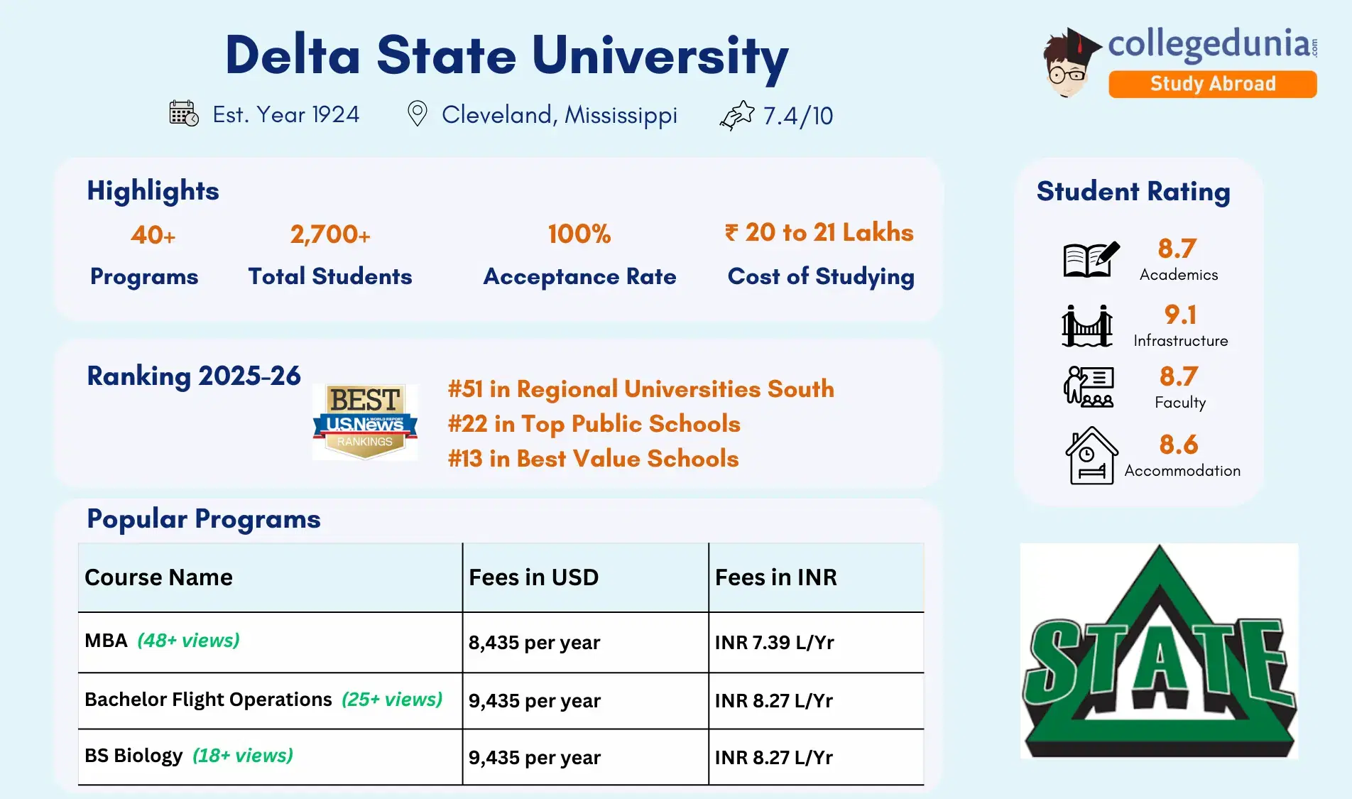delta_state_university