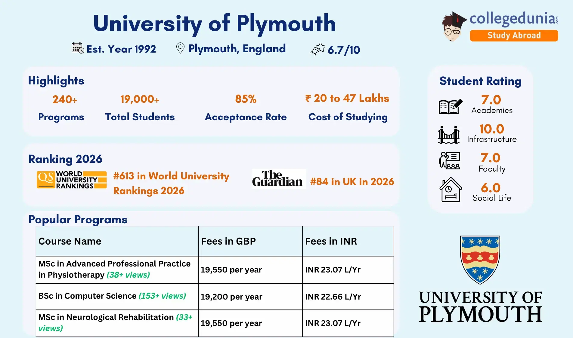 university_of_plymouth