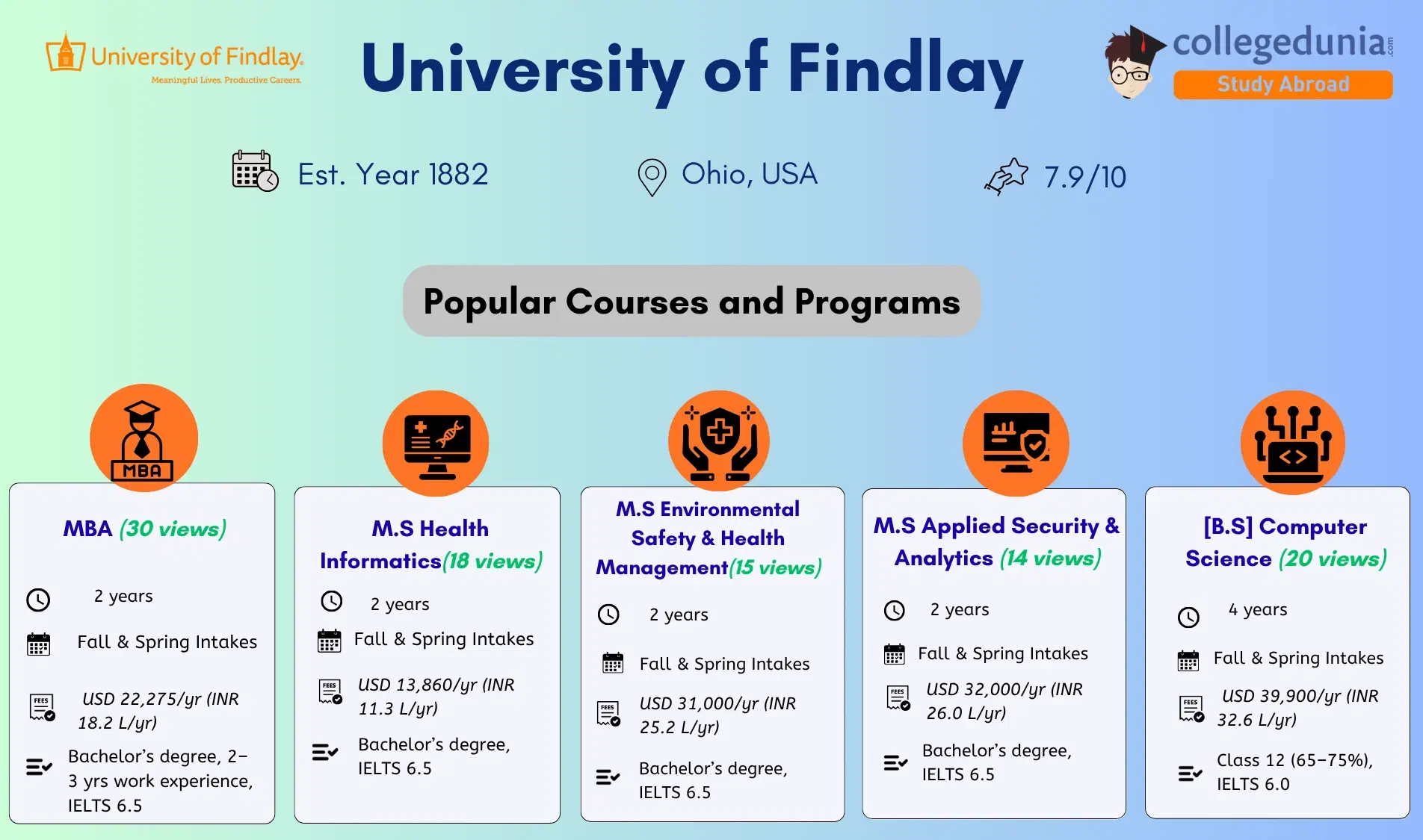 University_of_Findlay_Admission