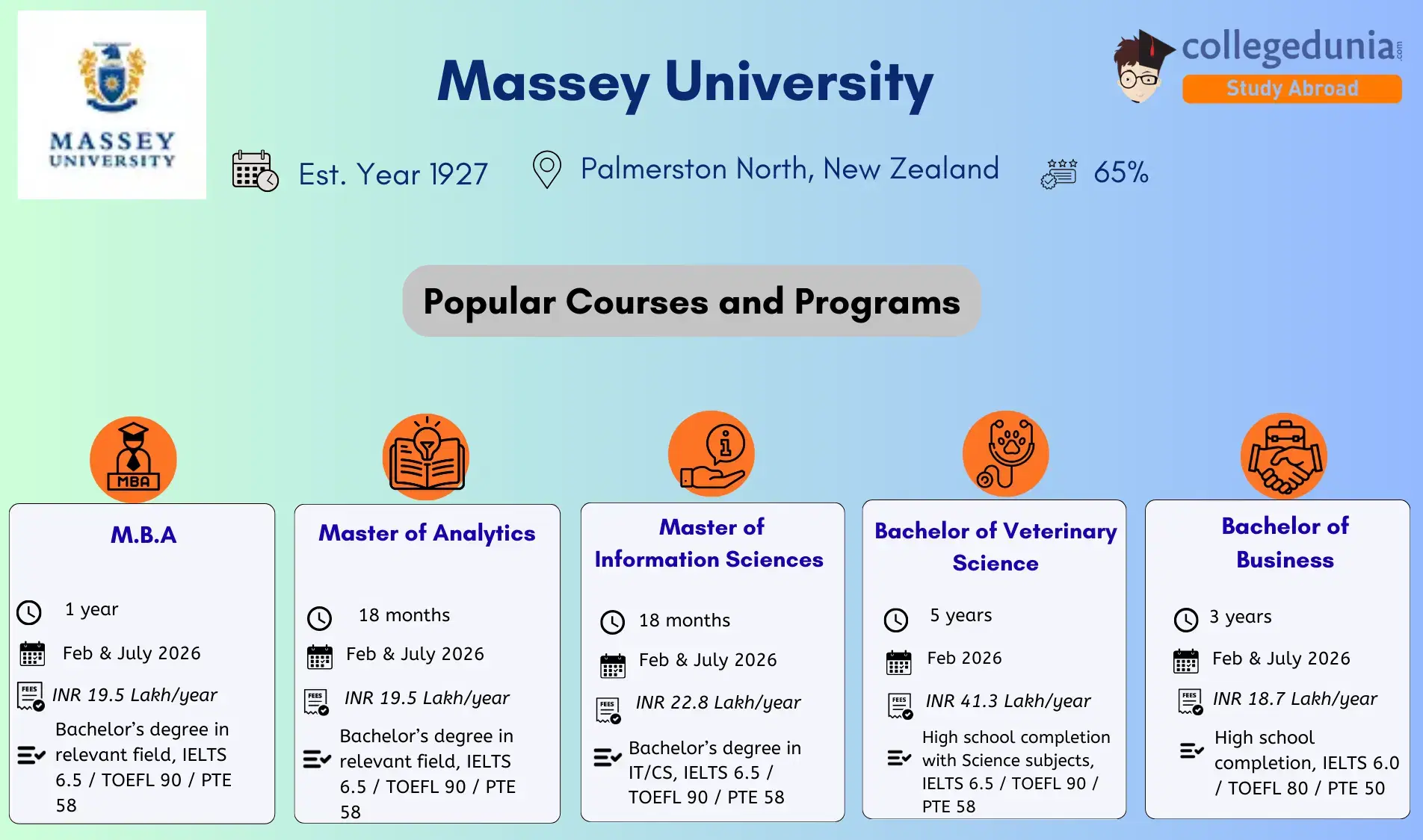Massey_University_Admission