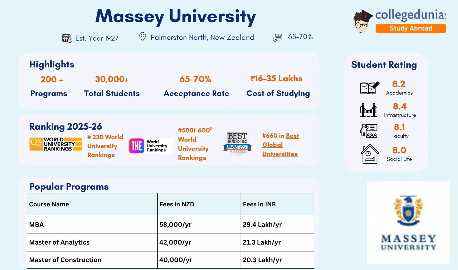 Massey_University