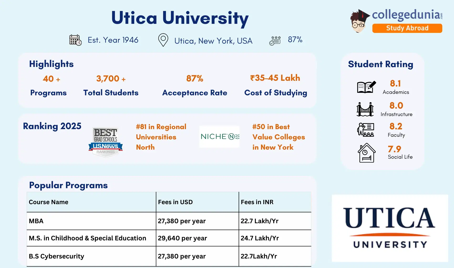 Utica_University