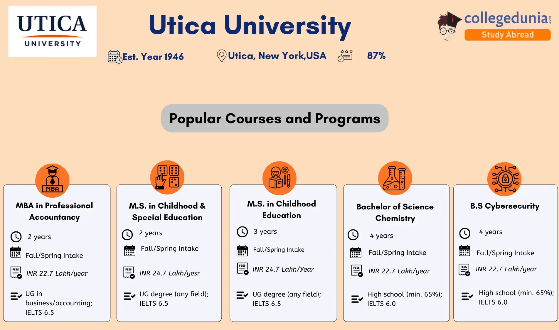Utica_University_Admission