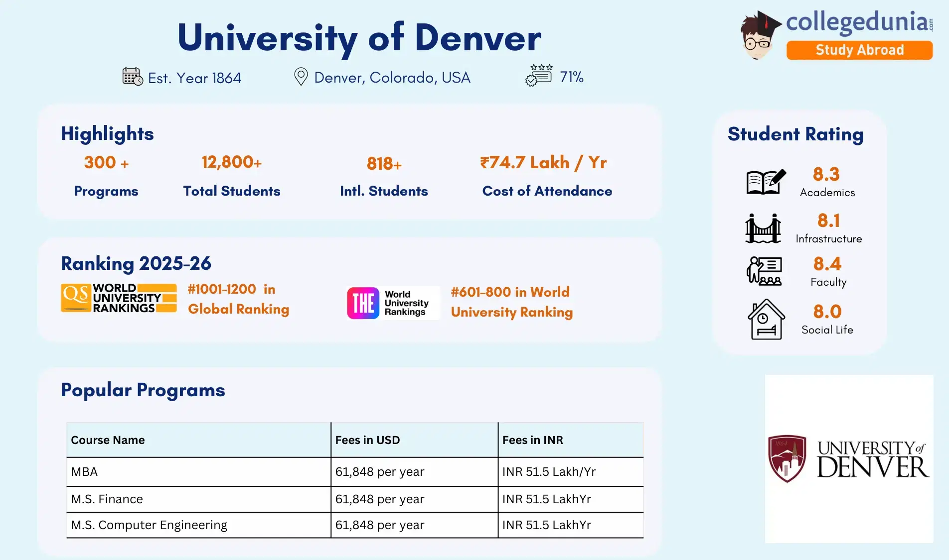 University_of_Denver