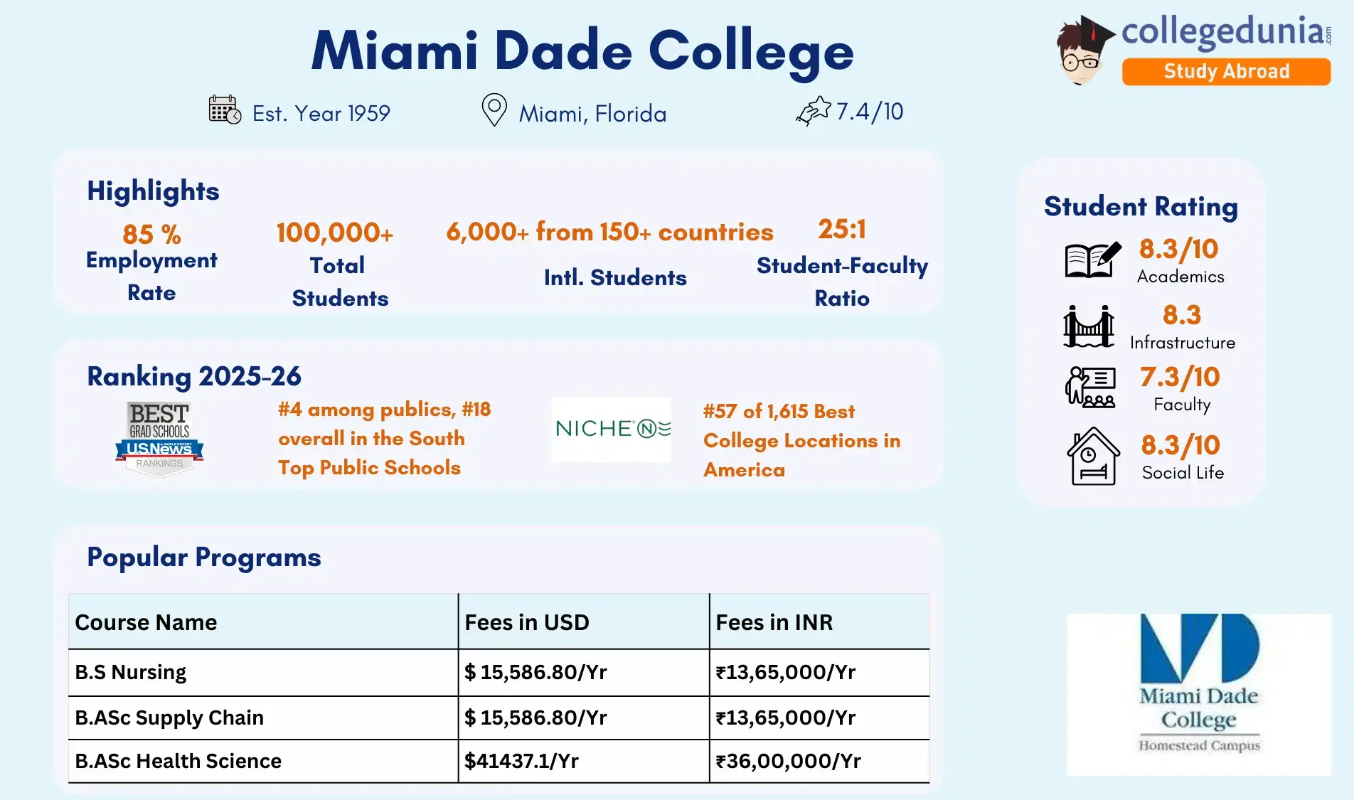 Miami_Dade_College