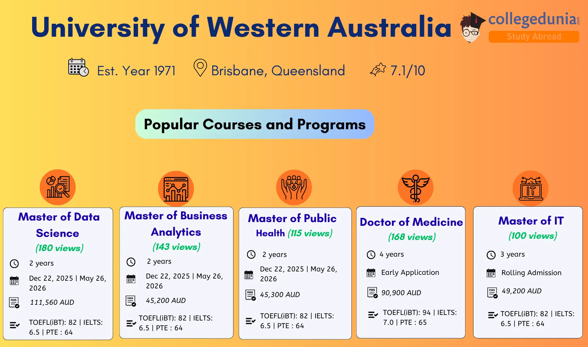 university_of_western_australia_admissions