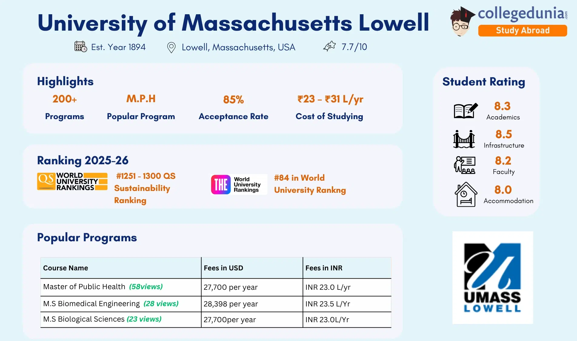 University_of_Massachusetts_Lowell