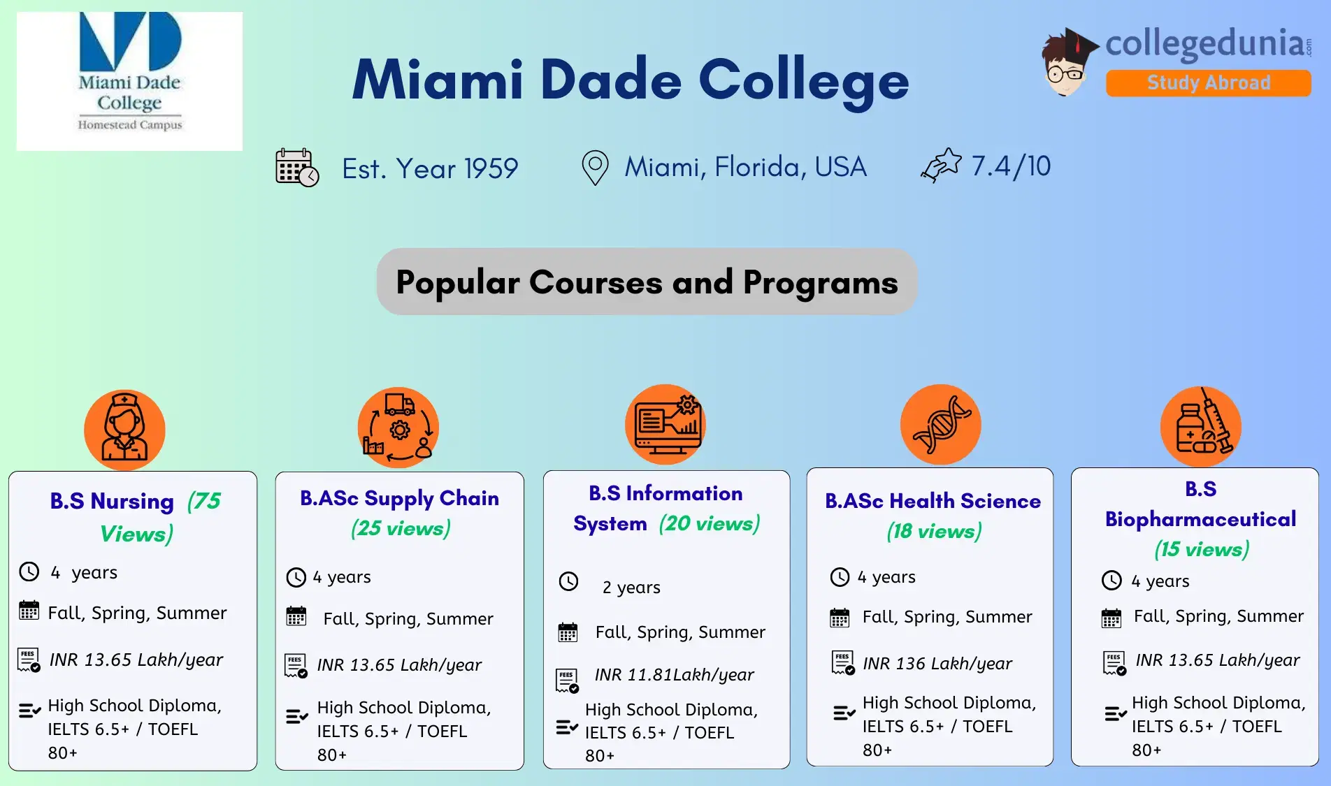 Miami_Dade_College_Admission