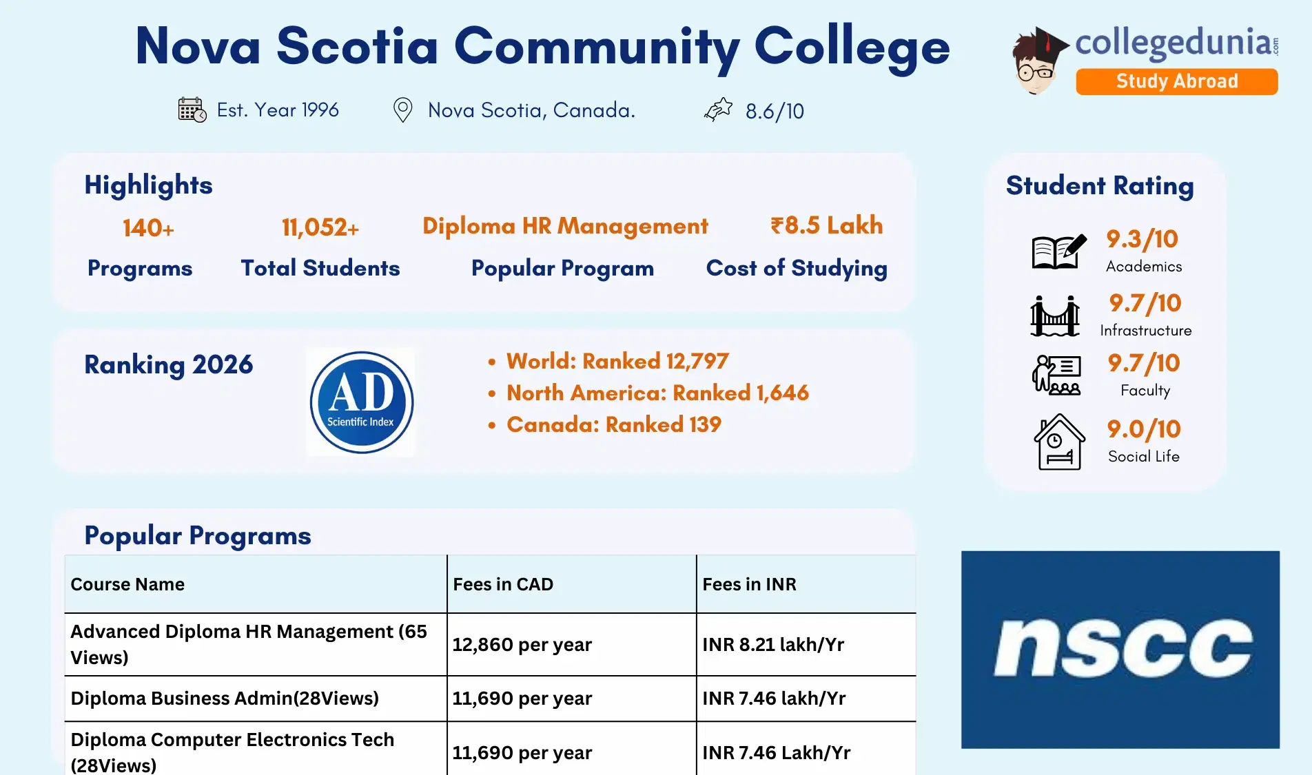 Nova_Scotia_Community_College
