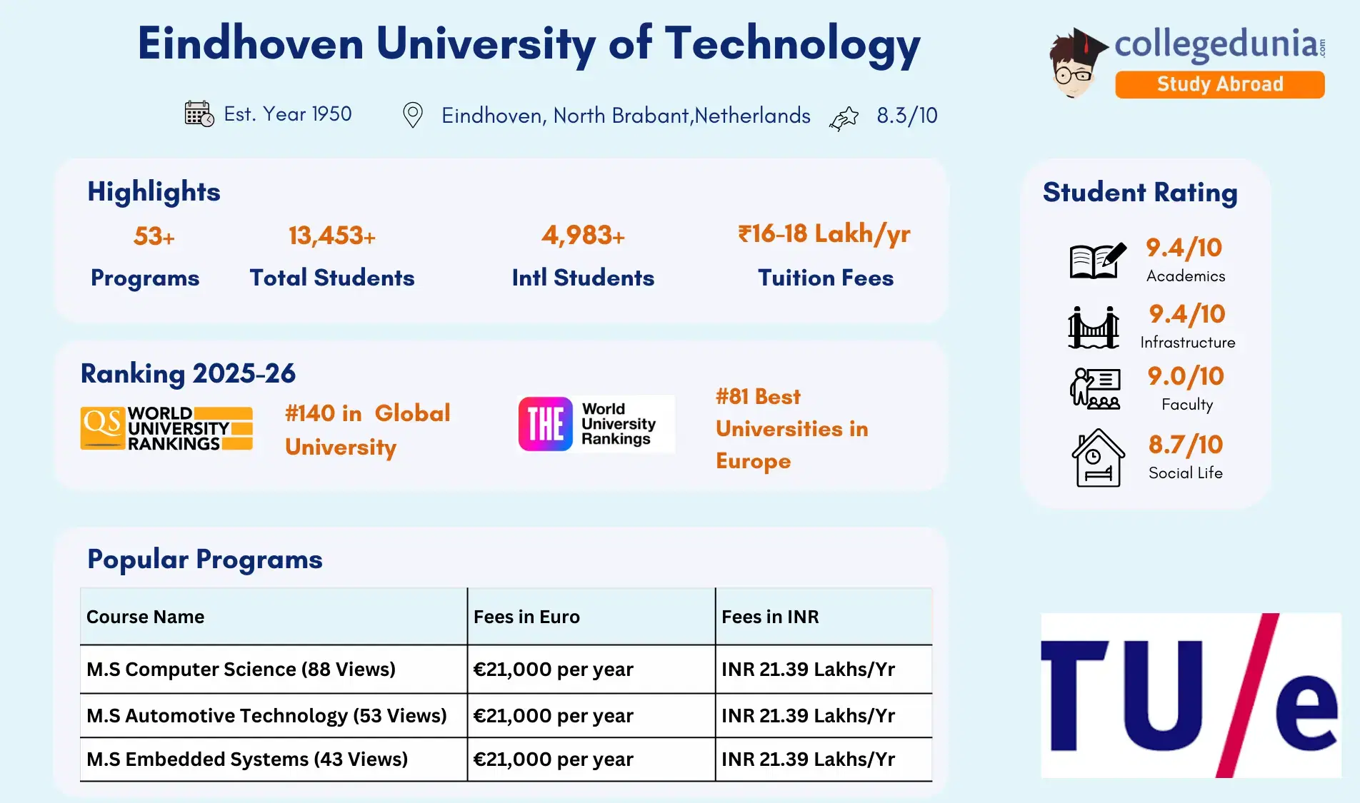 Eindhoven_University_of_Technology