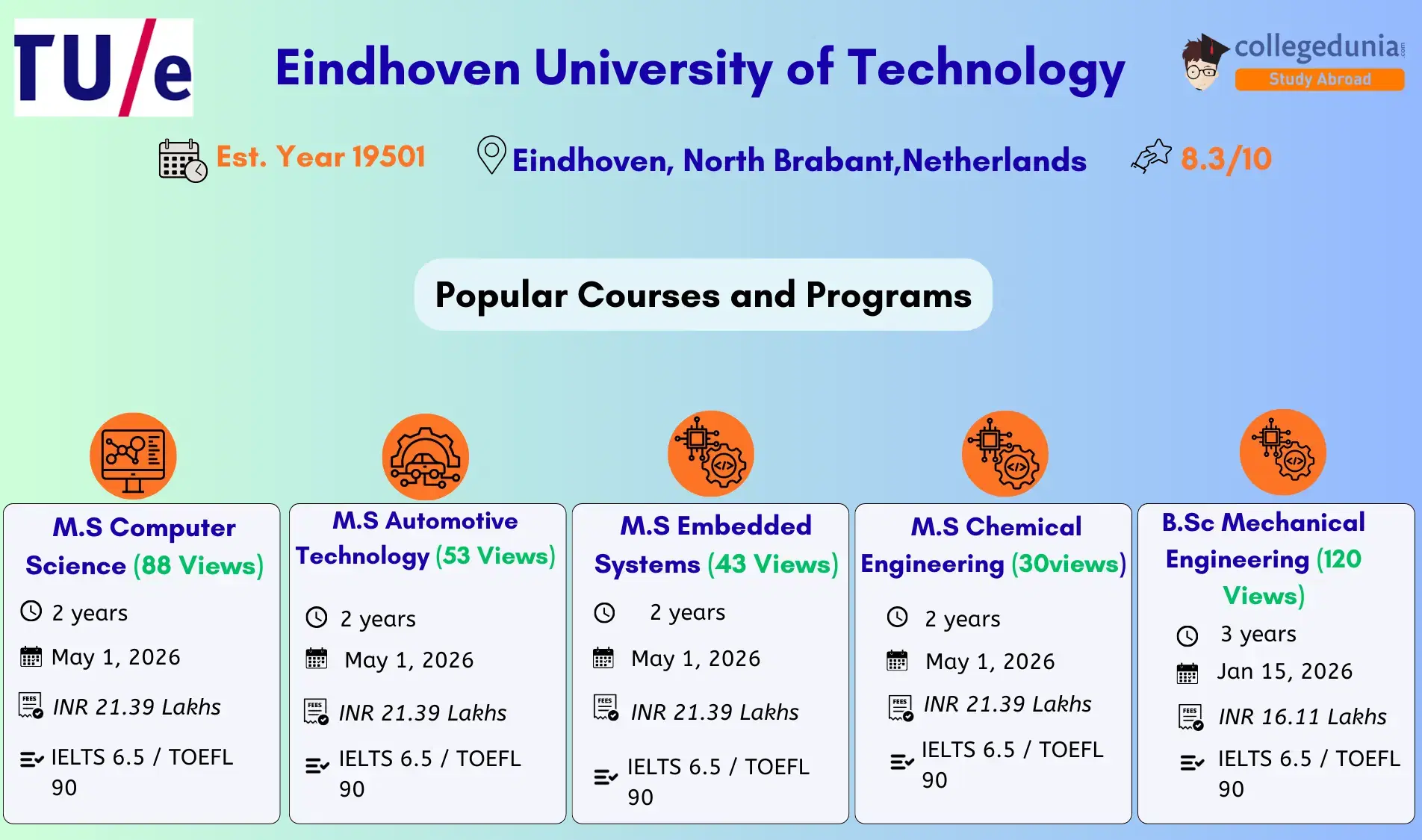 Eindhoven_University_of_Technology_Admission