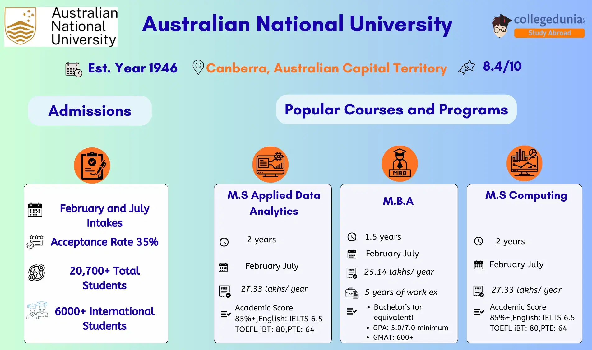 Australian_National_University_Admission