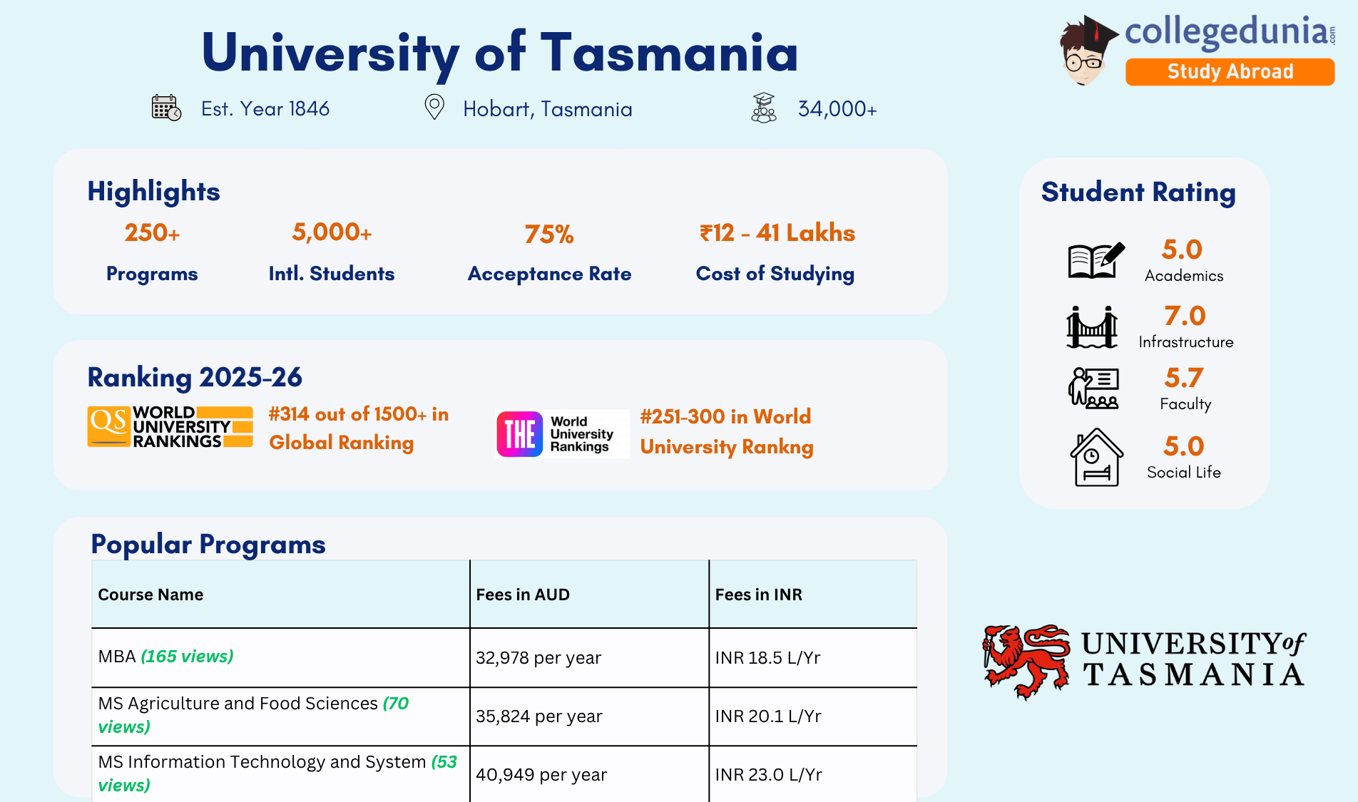 university_of_tasmania
