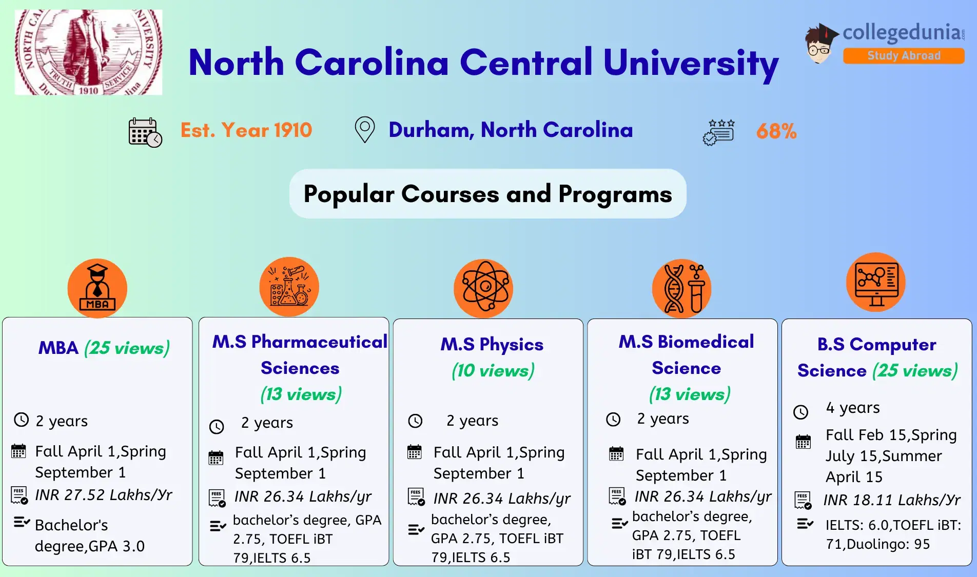 North_Carolina_Central_University_Admission