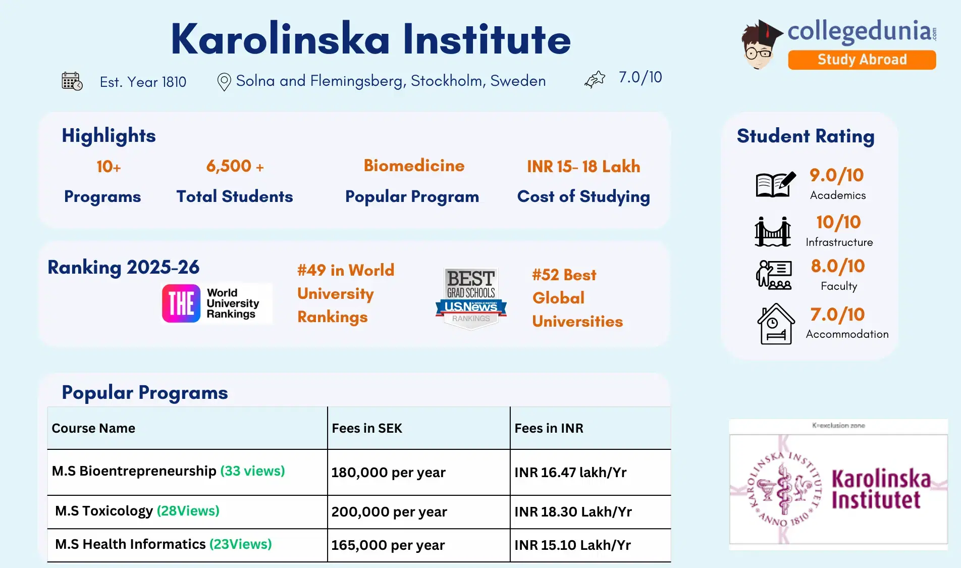 Karolinska_Institute
