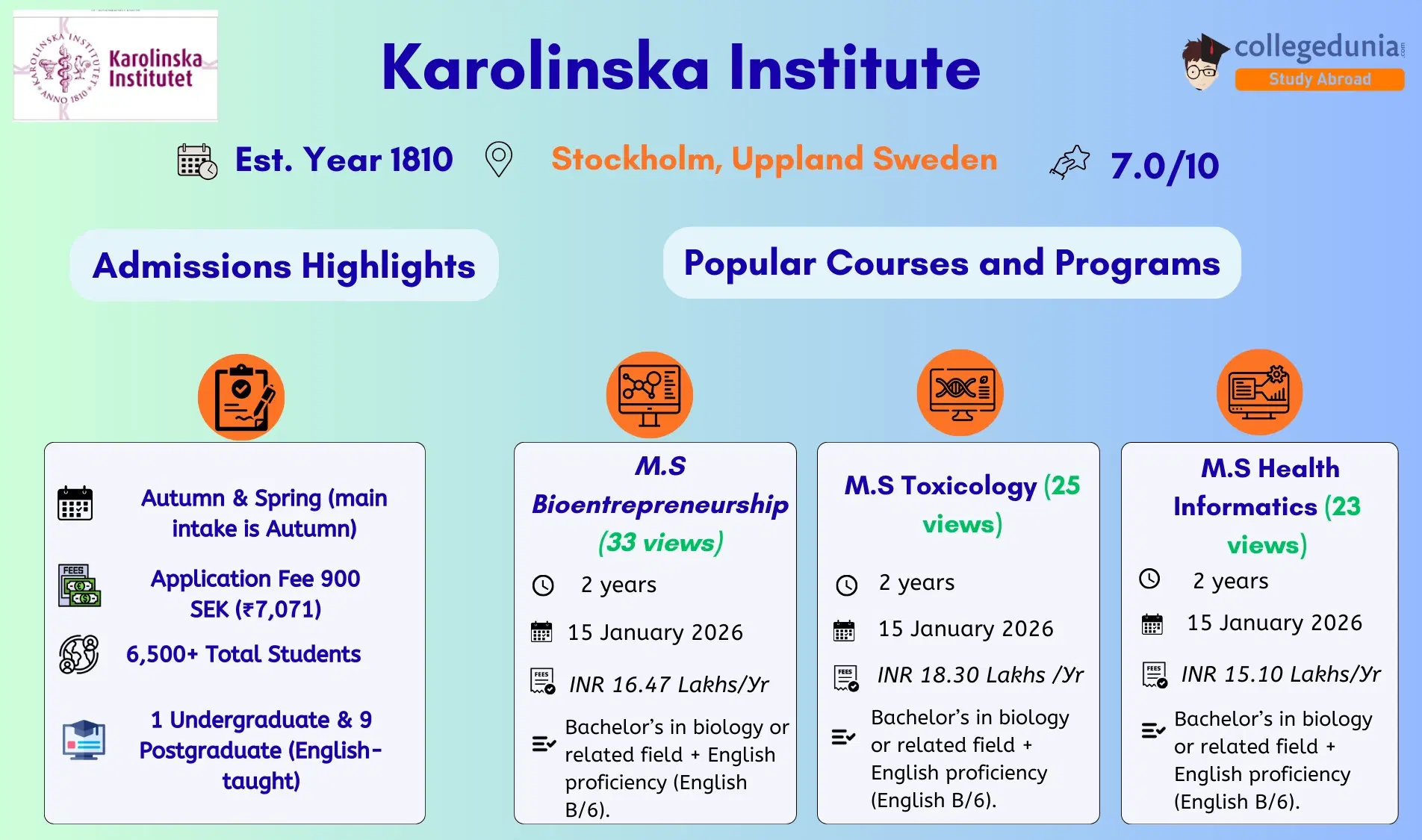 Karolinska_Institute_Admission