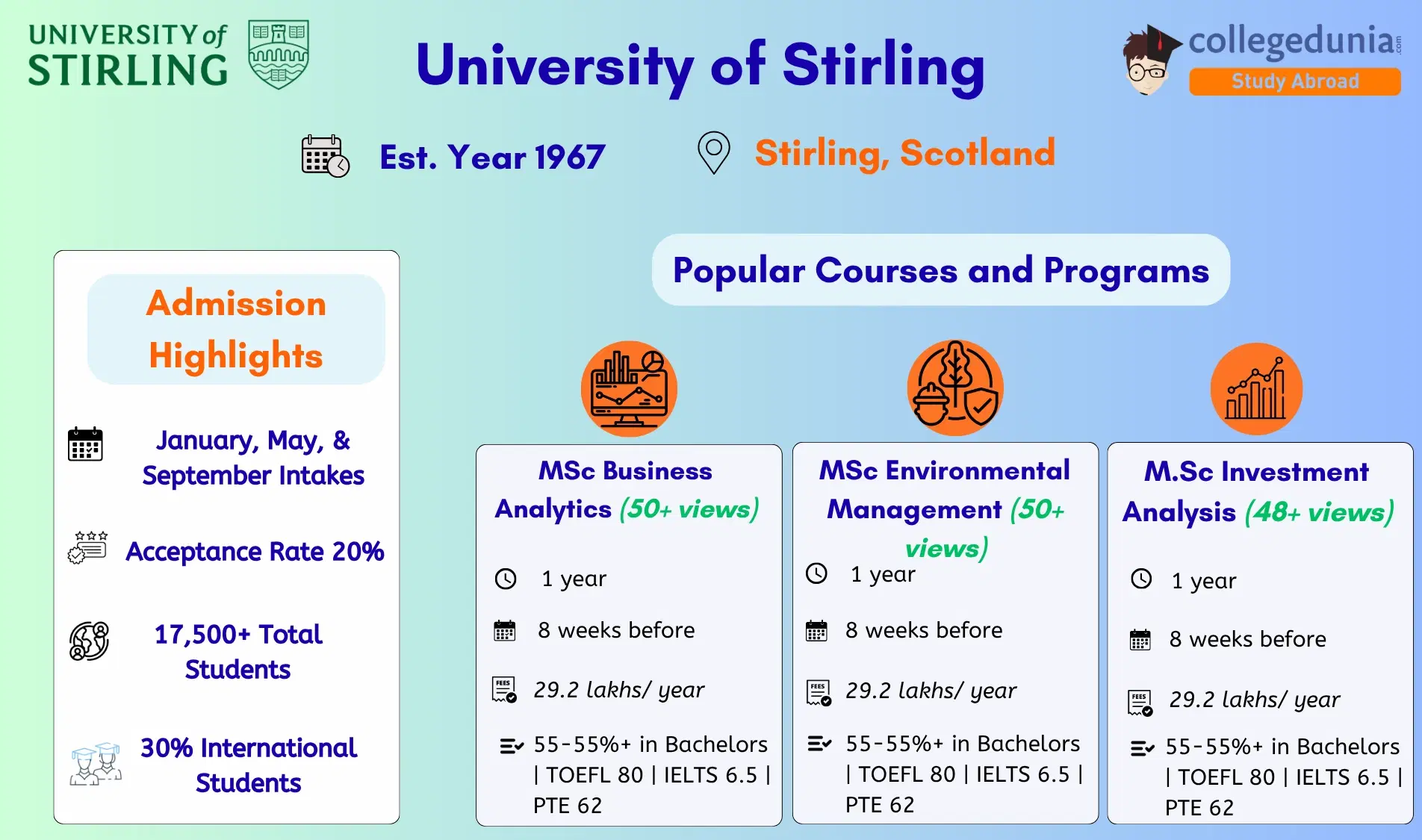 university_of_stirling_admissions
