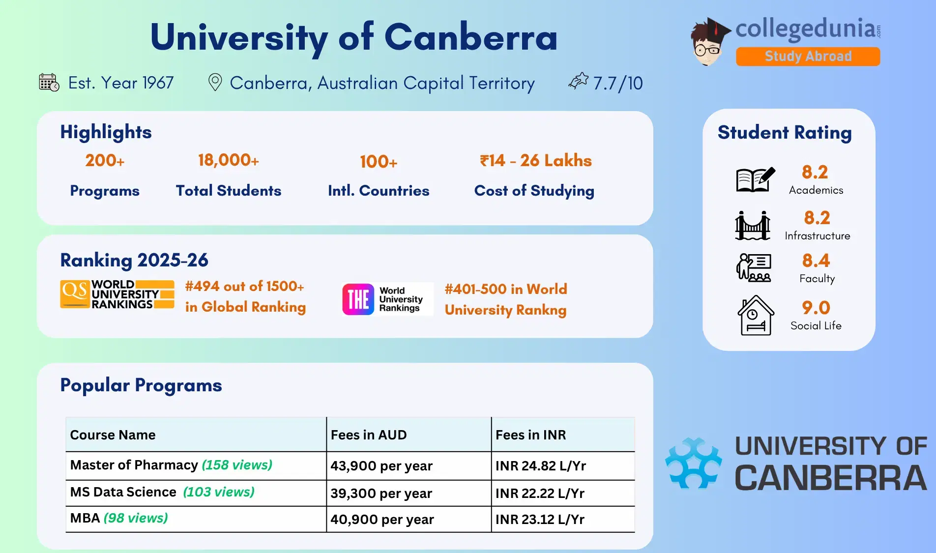 university_of_canberra