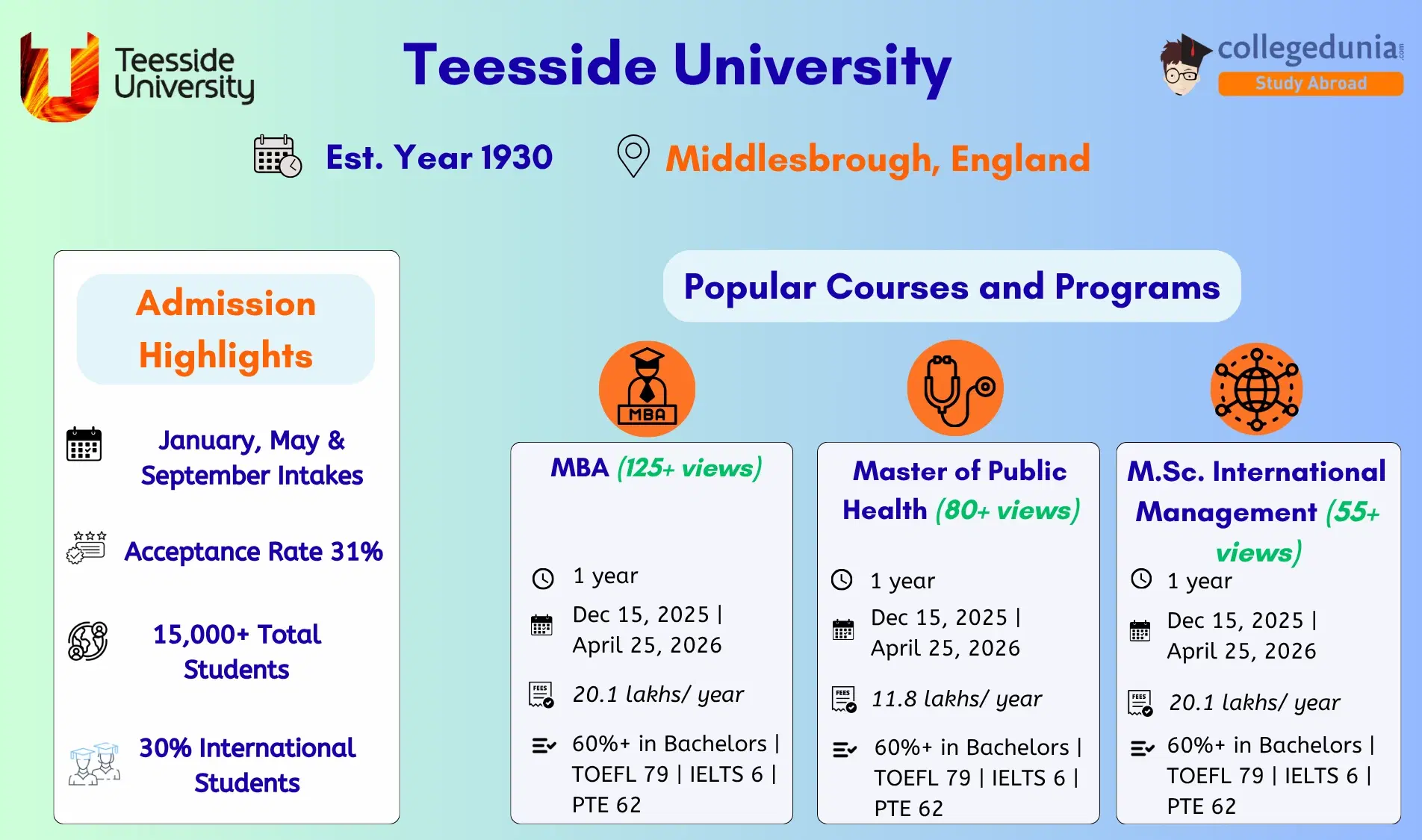teesside_university_admissions