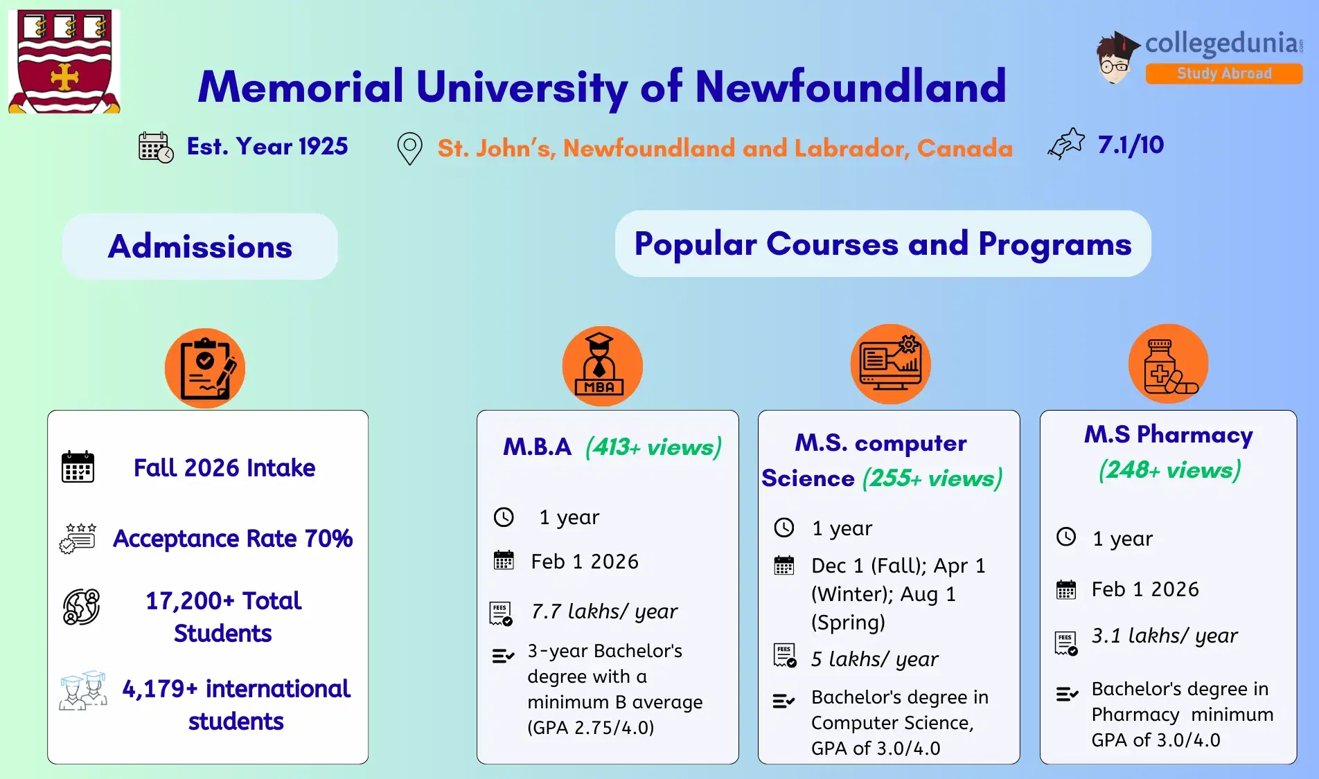 Memorial_University_of_Newfoundland_Admission