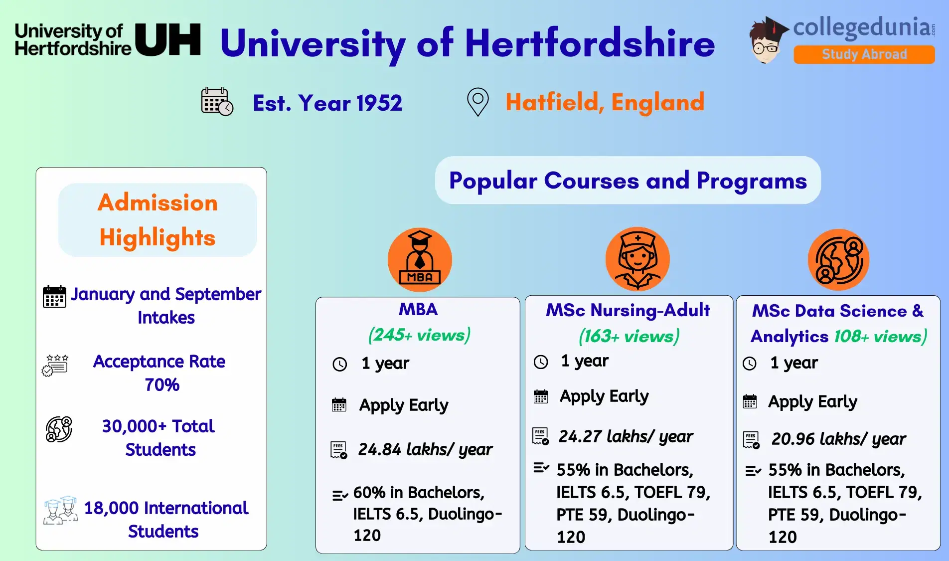 university_of_hertfordshire_admissions