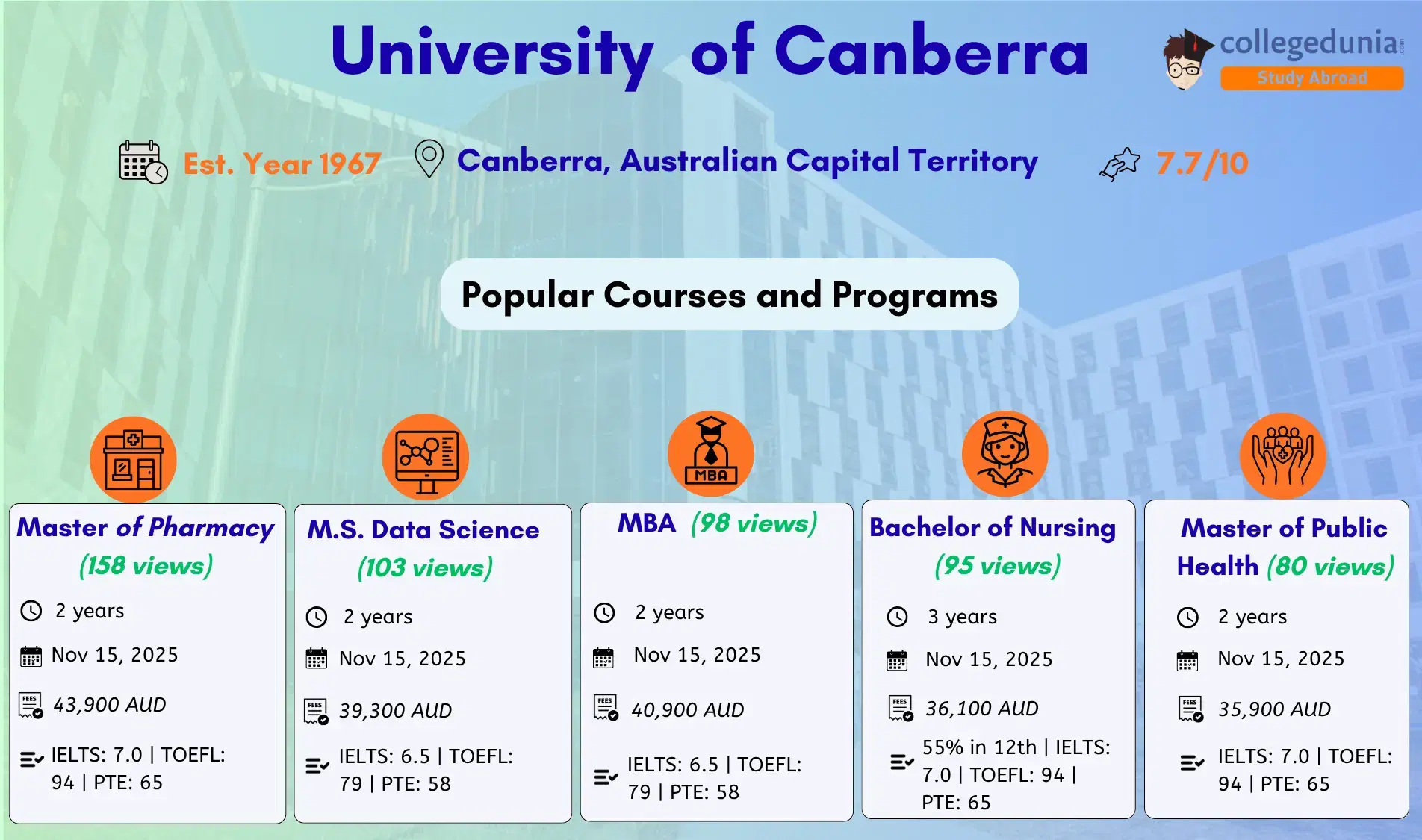 university_of_canberra_admissions