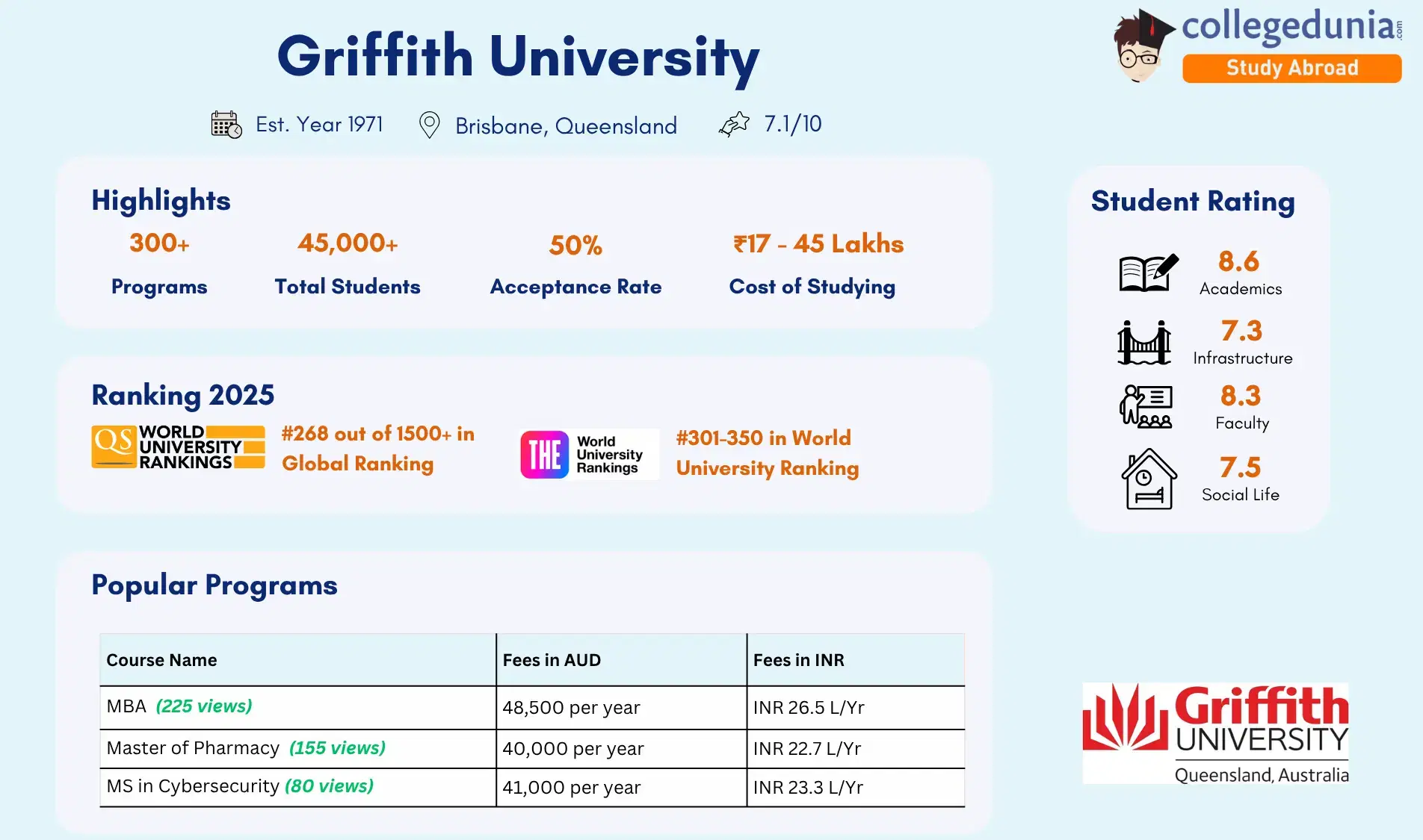 griffith_university