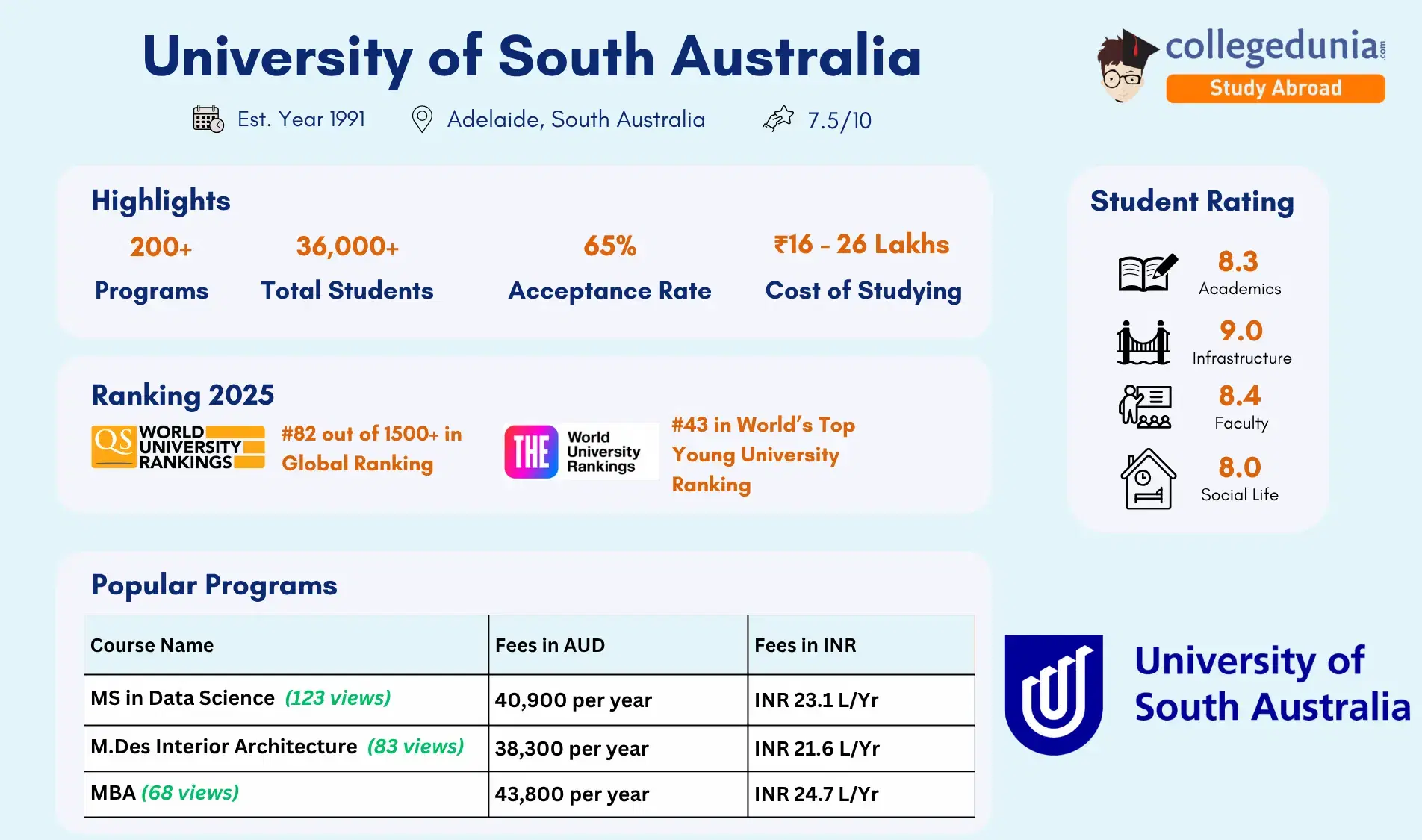 university_of_south_australia