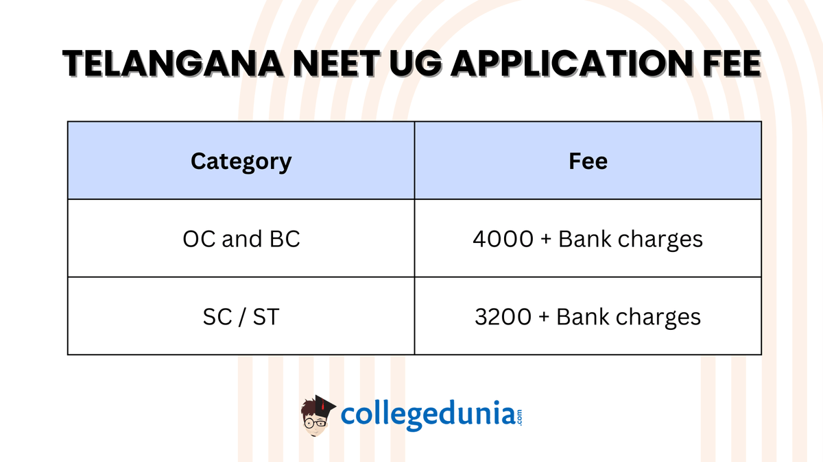 Telangana NEET 2026 Application Process