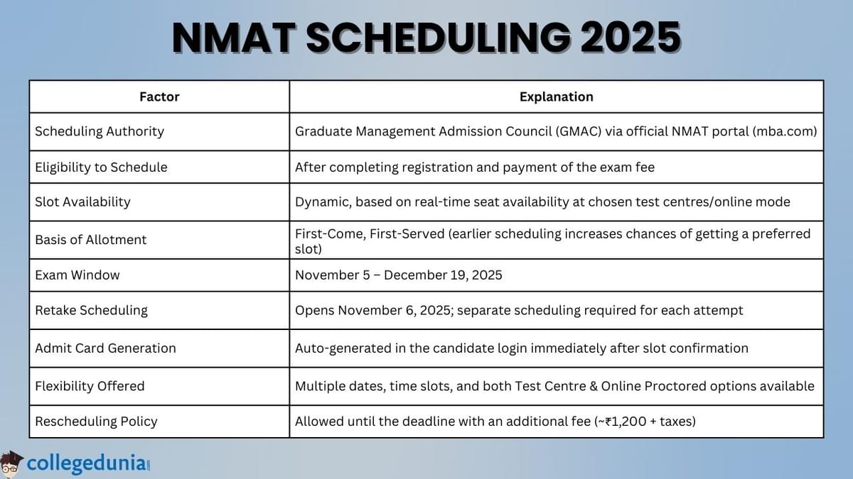 NMAT Scheduling