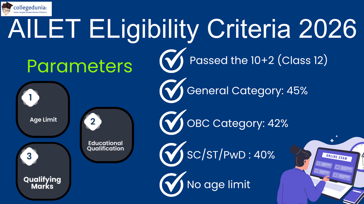 AILET Eligibility