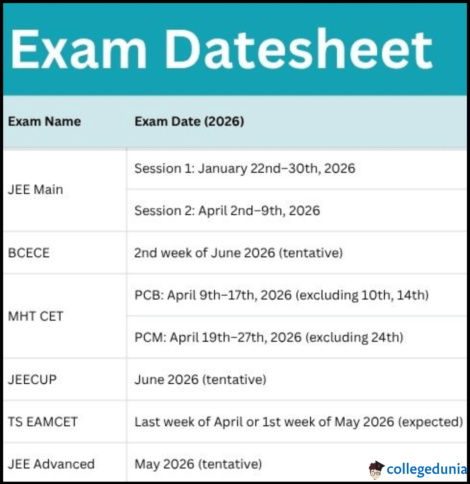 BTech Admission 2026
