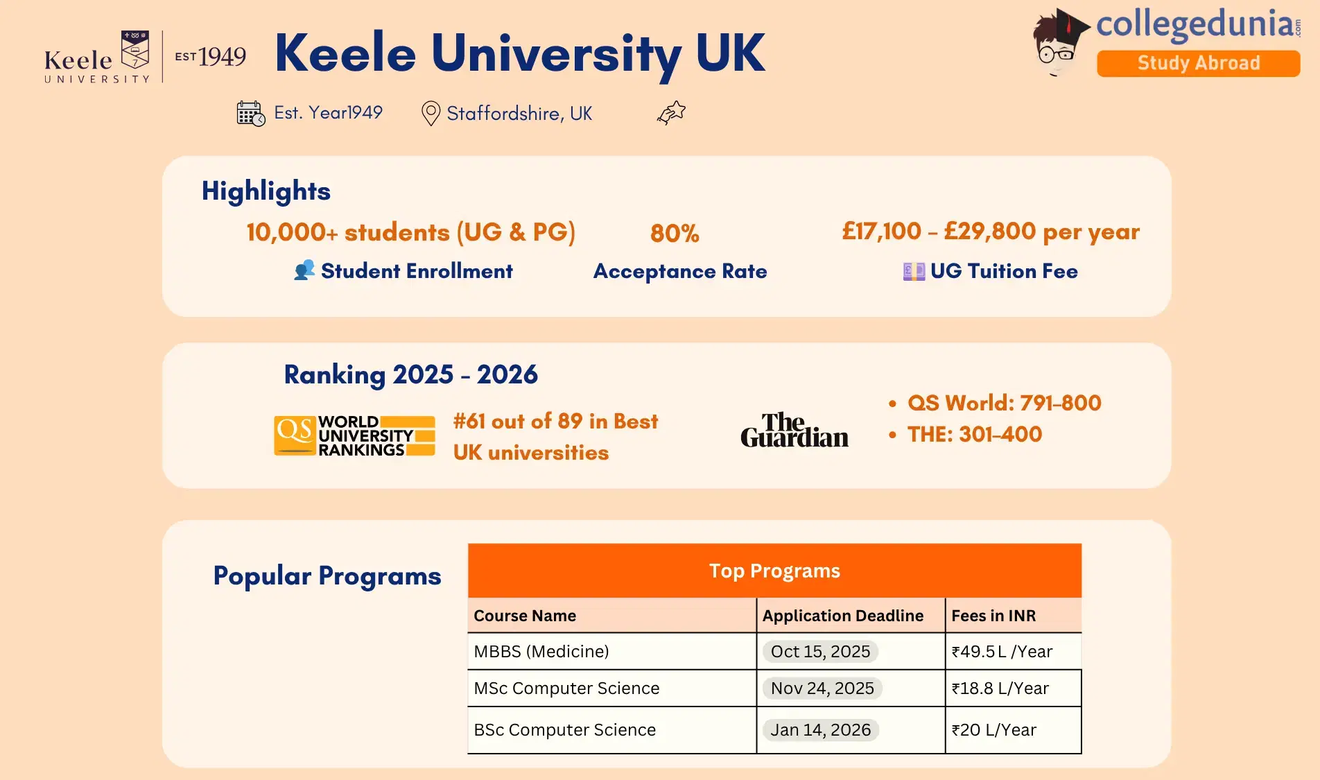 Keele_University