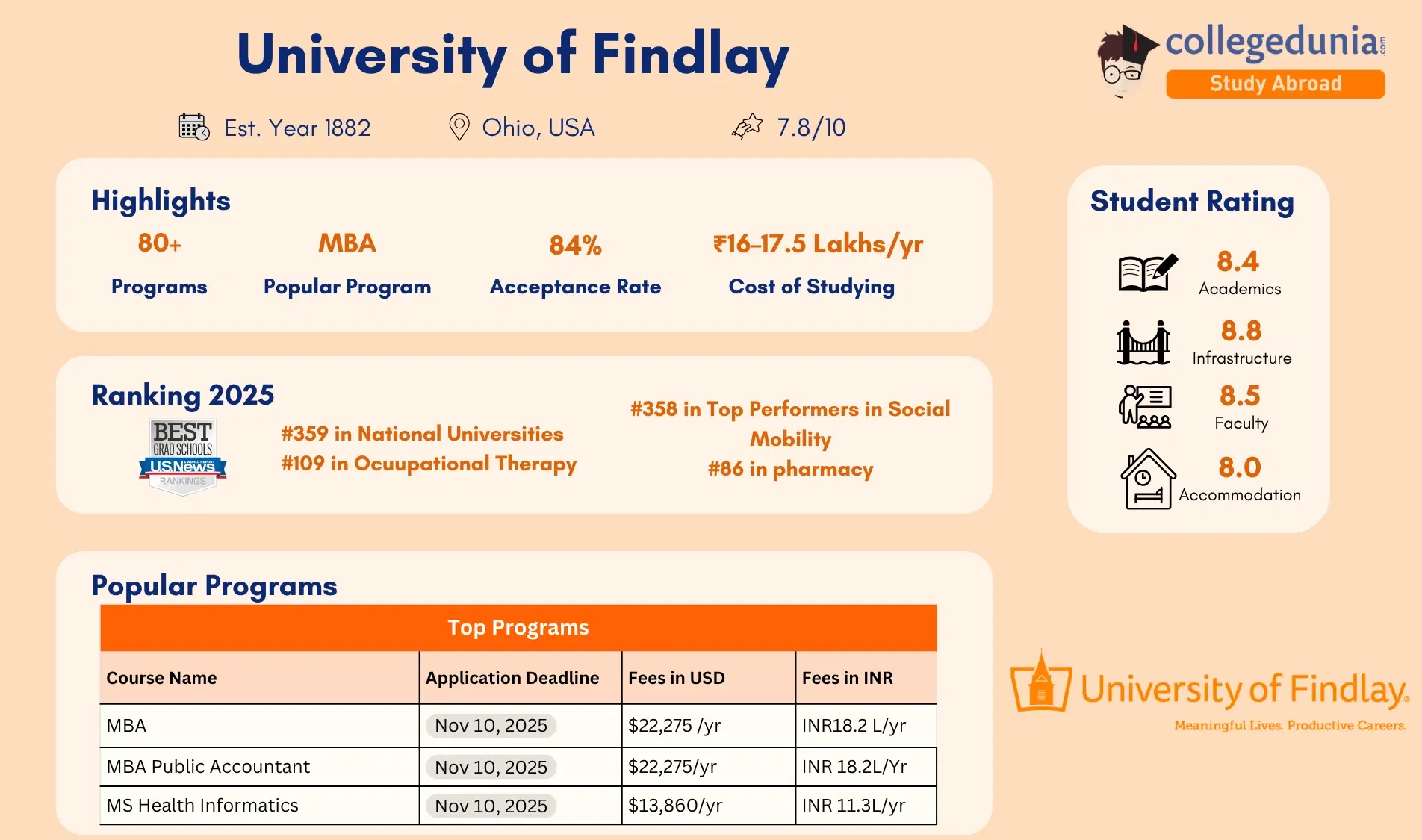 University_of_Findlay