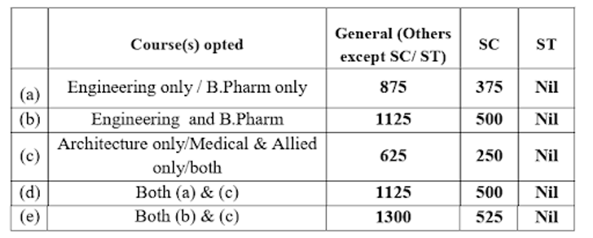 Course Wise Fee KEAM 2026