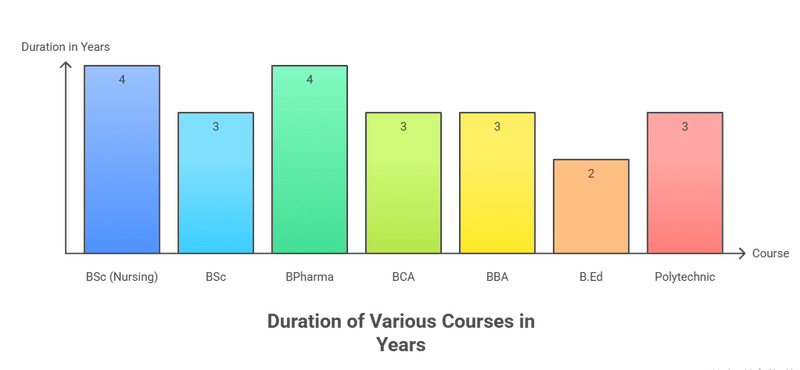 IES University Bhopal courses