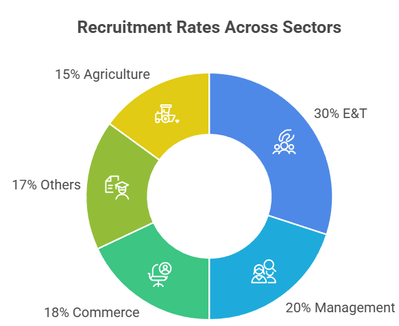 RNTU Courses Recruitment