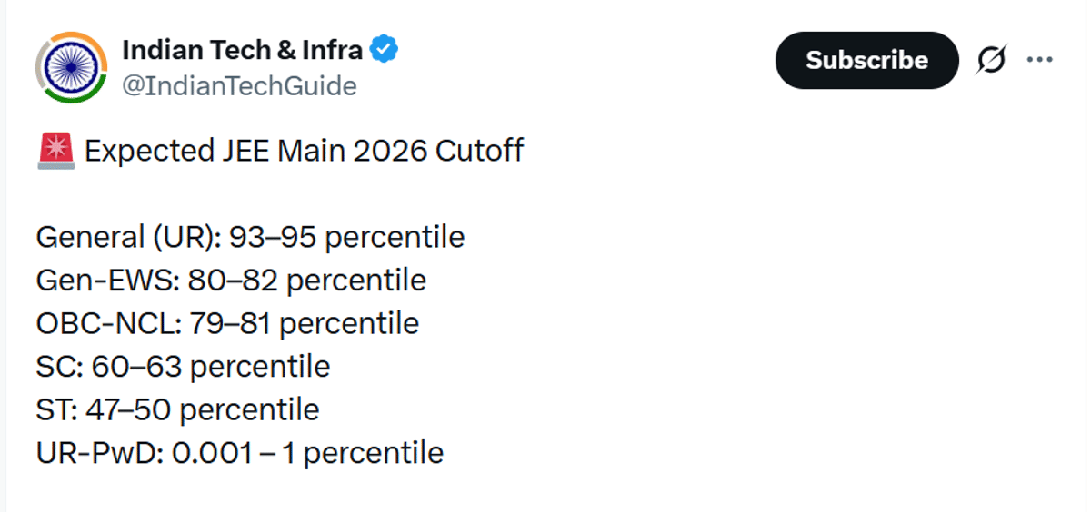 Expected JEE Main Cutoff 2026 for SC Category