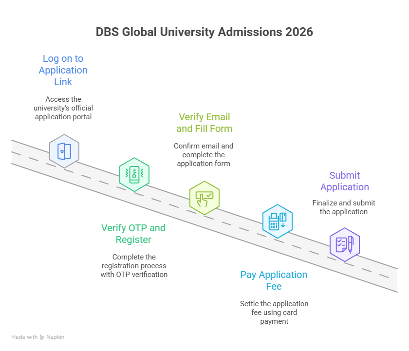 DBS Global University Admissions