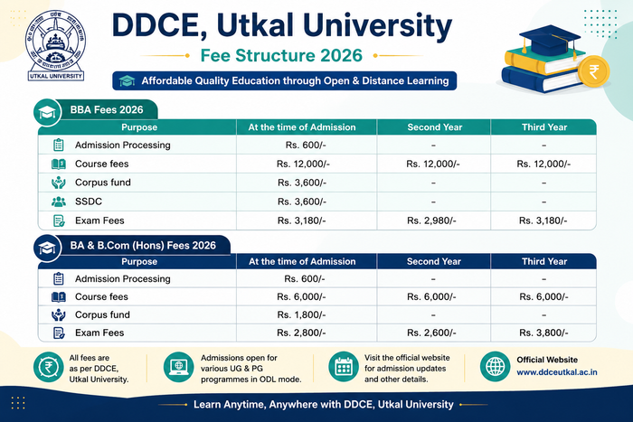 DDCE Utkal University UG Fees 2026&nbsp;