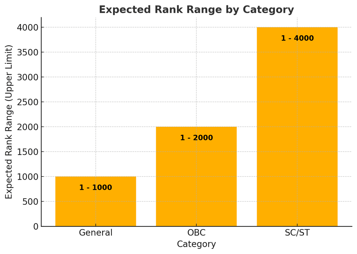 DEEET 2026 Expected Cut-off
