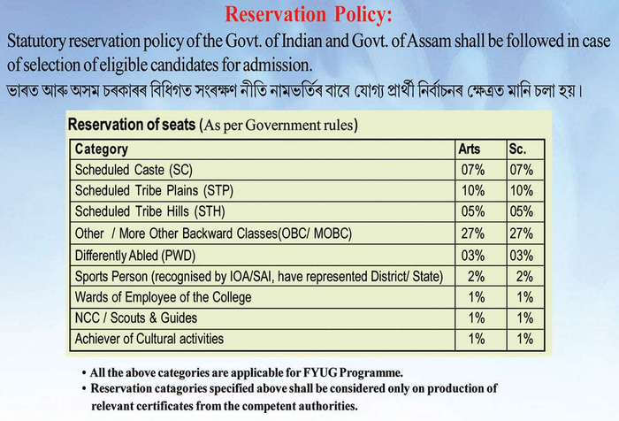 DHSK College Reservation Policy