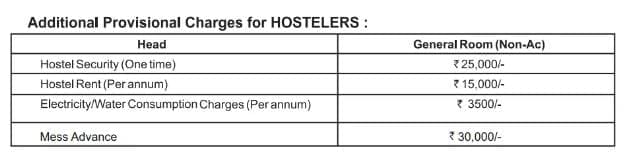 DMCH Ludhiana Hostel Paramedical Fee Structure