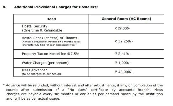DMCH Ludhiana UG Hostel Fee Structure